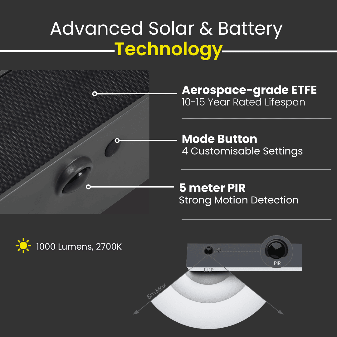 Solar Wall Light with Motion Sensor